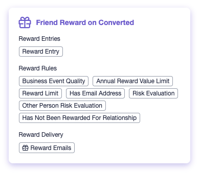 Screenshot showing Rewards are the primary mechanism for motivating your target audience to engage with your brand. These are the white boxes with colorful headings located...