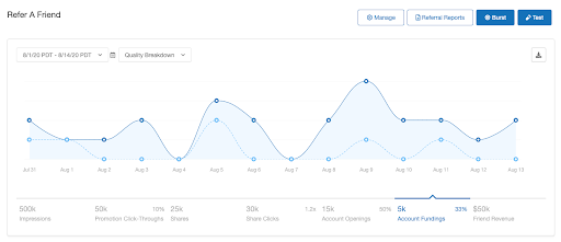 Screenshot showing Let’s take a closer look at each part of your dashboards.
