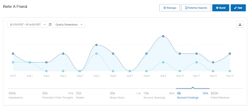 Screenshot showing Let’s take a closer look at each part of your dashboards.