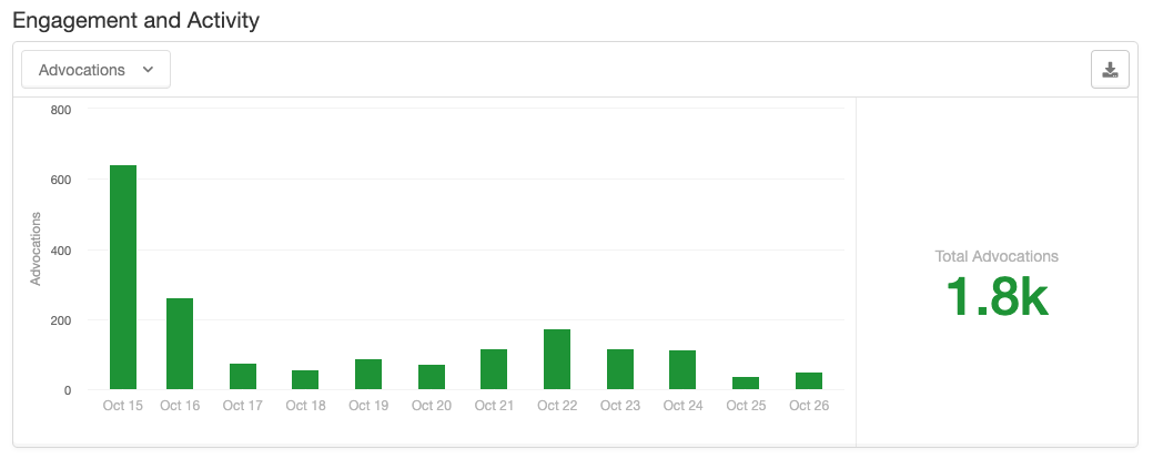 Screenshot showing Advocations: Count of shares in your programs. This can also include things like hints dropped, ratings, and reviews.