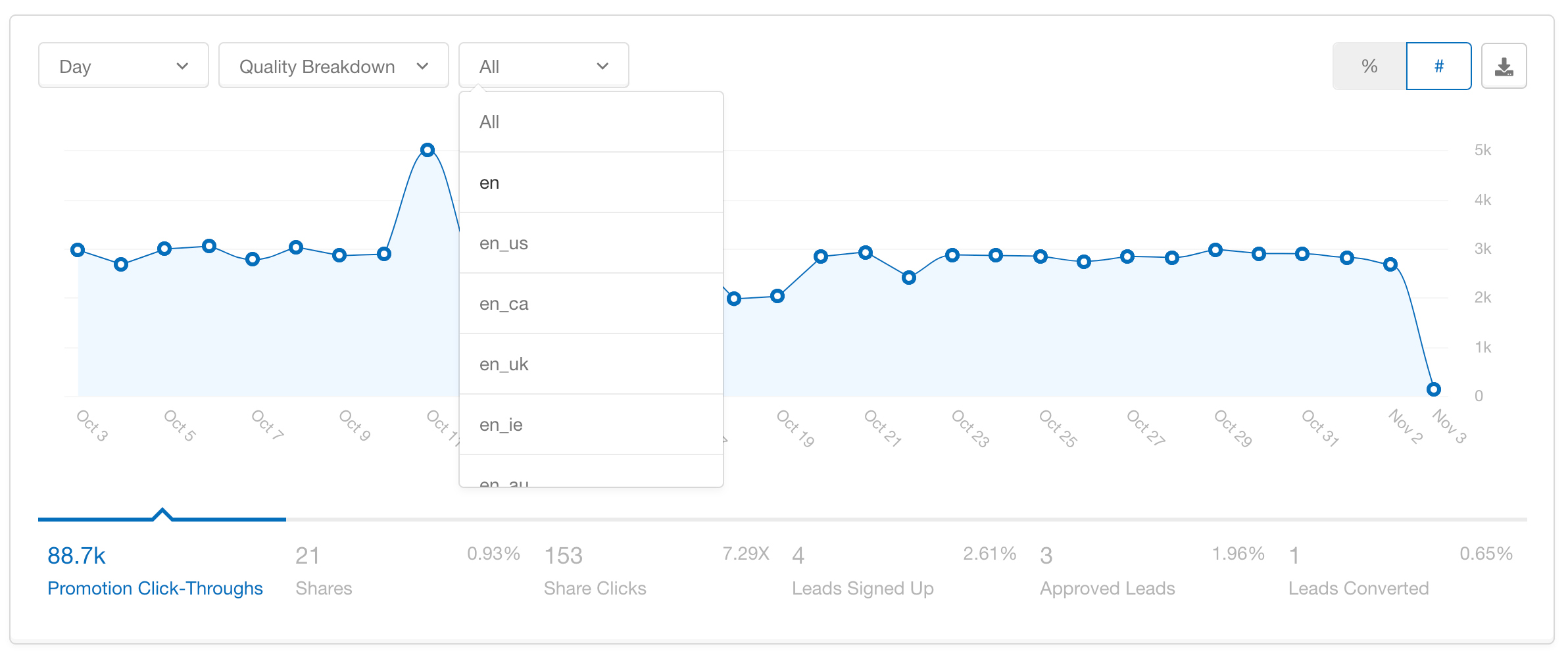 Screenshot showing For years, we have helped our clients operate referral and other acquisition and retention programs internationally. If you have a presence outside the US...
