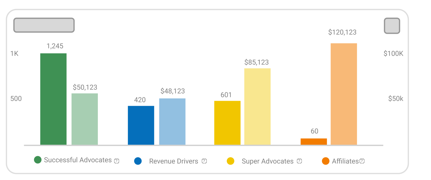 Screenshot showing Our Count of Successful Advocates report is a great way to learn more about your advocate tiers. You can run this report from our Reports tab or find it on...