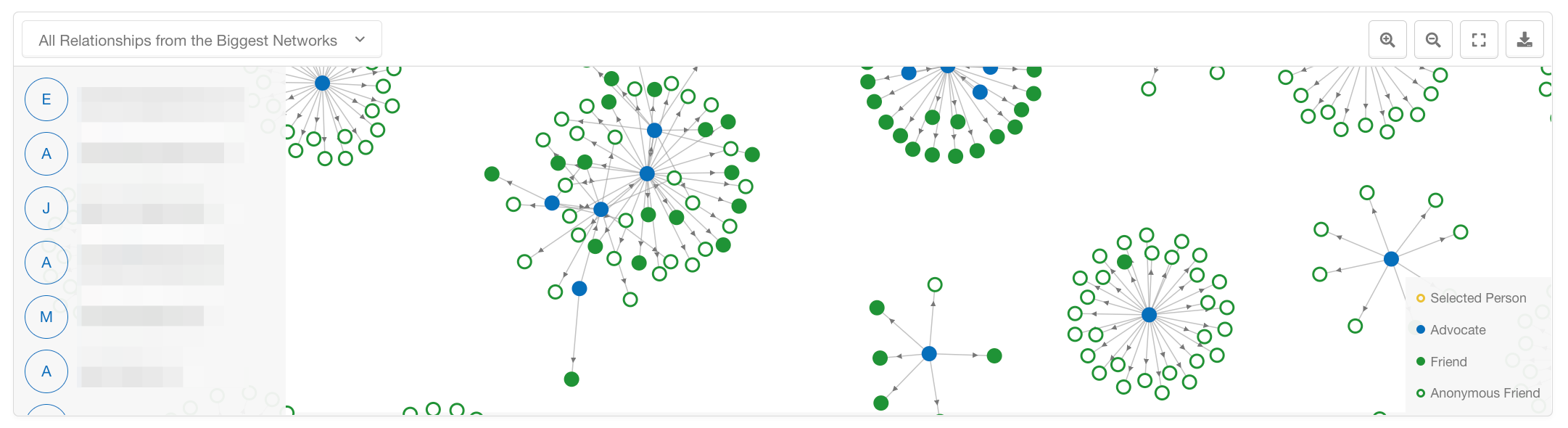 Extole interactive network graphic displaying advocates and friend relationships