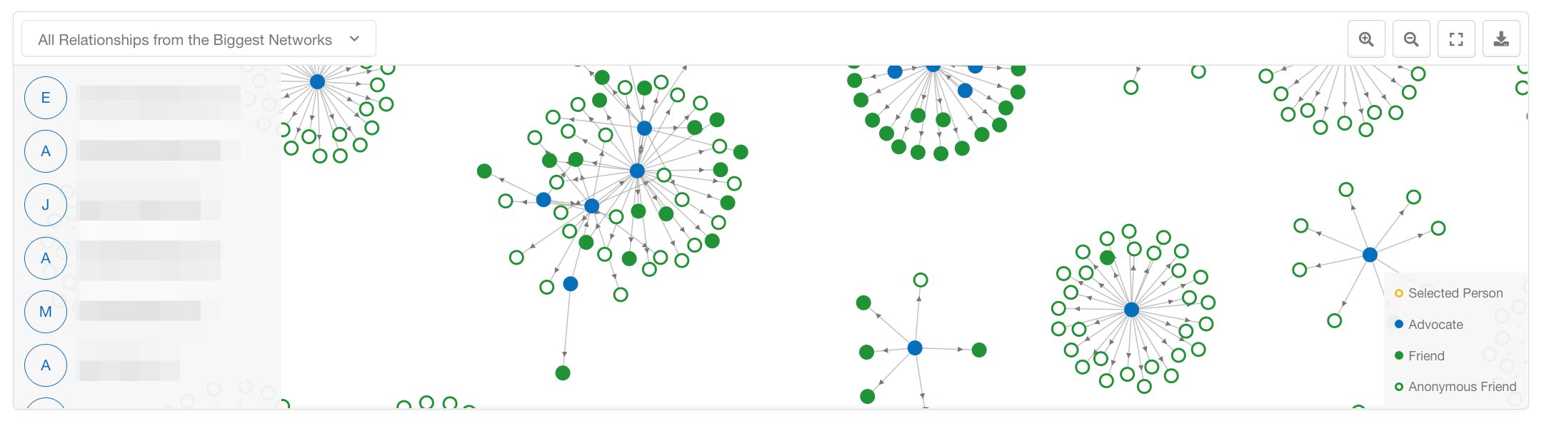 Extole interactive network graphic displaying advocates and friend relationships