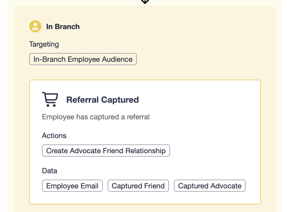 Screenshot showing In the 'In Branch' flow, select your employee audience as the 'In-Branch Employee Audience'