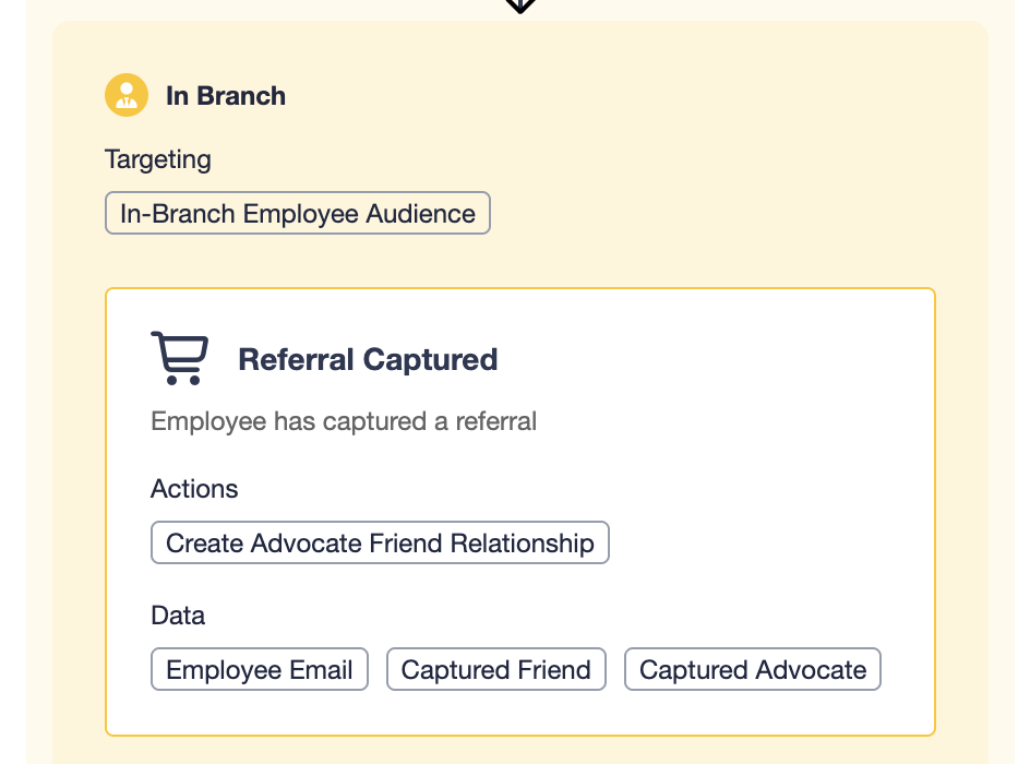 Screenshot showing In the 'In Branch' flow, select your employee audience as the 'In-Branch Employee Audience'