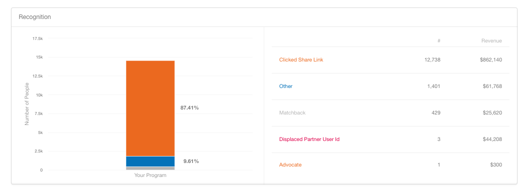 Screenshot showing You might also see a visualization of the report. Only some reports have graphs and all of those reports have a little graph icon next to the name of the...