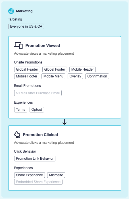 Screenshot showing A flow is a group of business events that represent a phase of a person's overall journey through your campaign. These are the darker boxes within roles,...