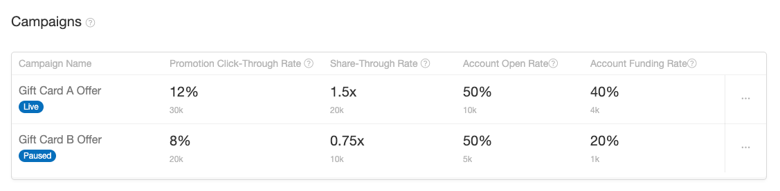 Screenshot showing For non-retail clients, this step will be something like accounts invalidated