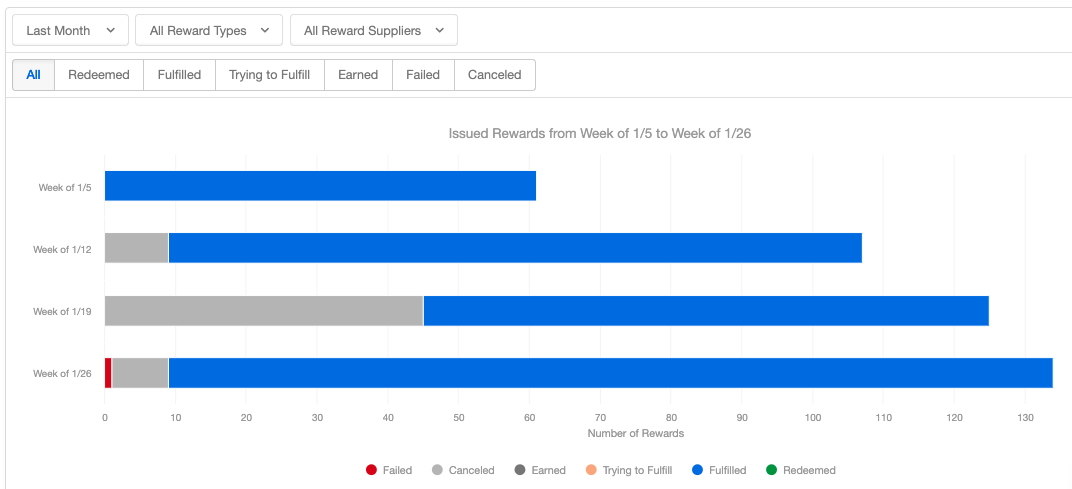 Table of Extole reward states mapped from BHN API responses