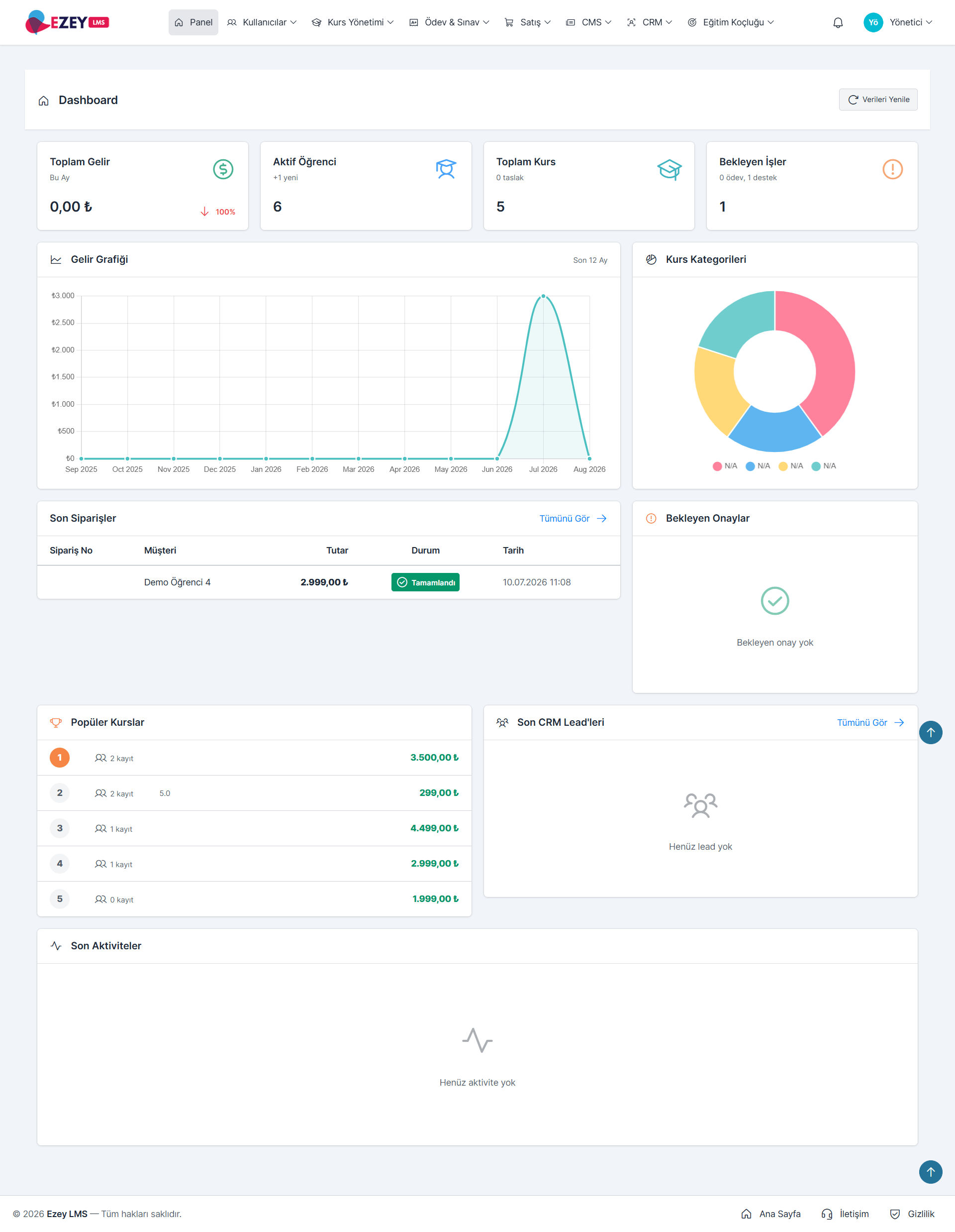 Ezey LMS yönetici dashboard ekranı