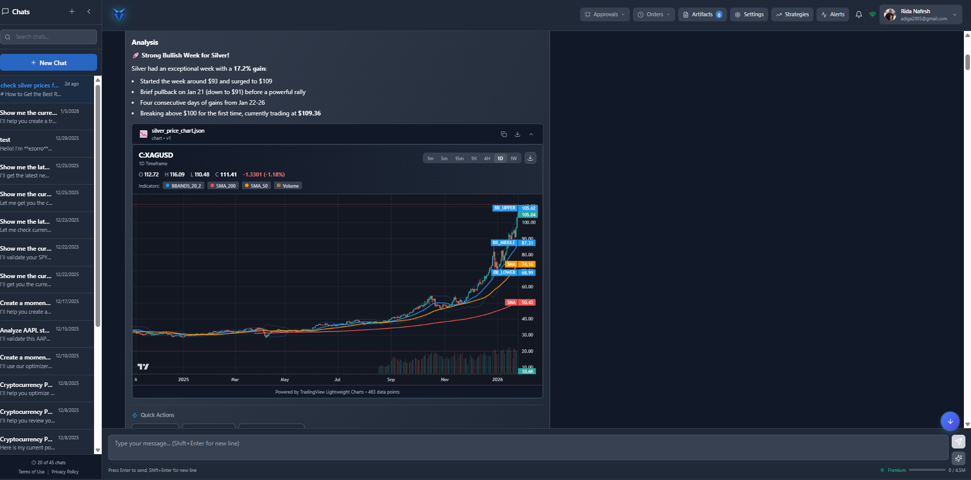 Chart with Indicators
