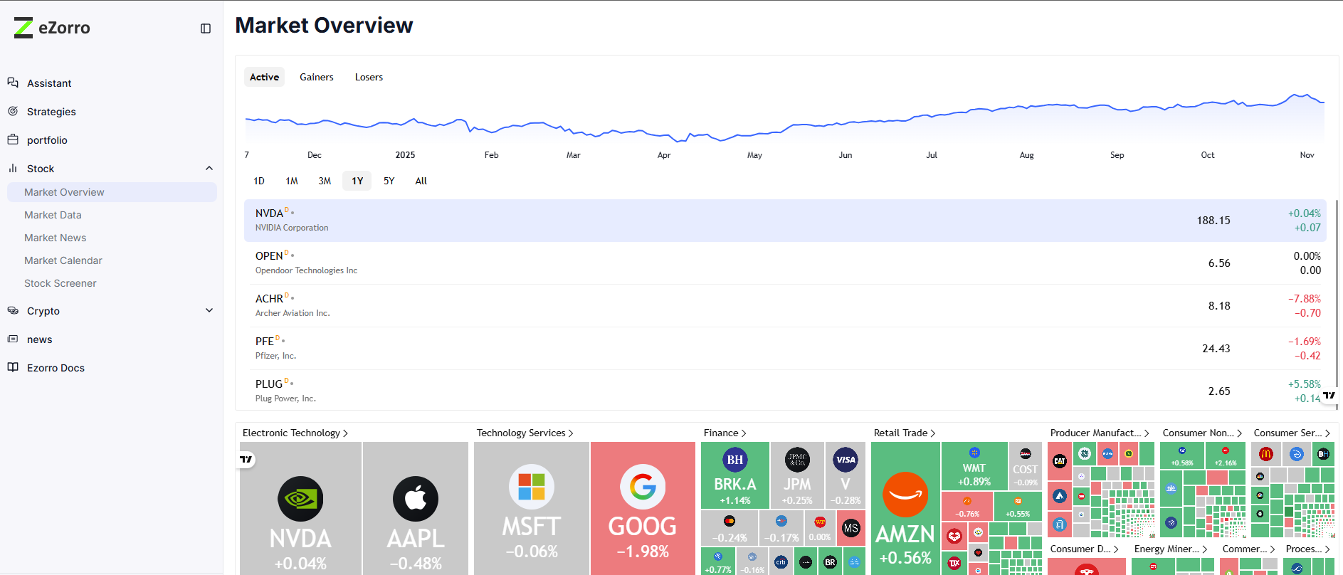 Access Market Intelligence