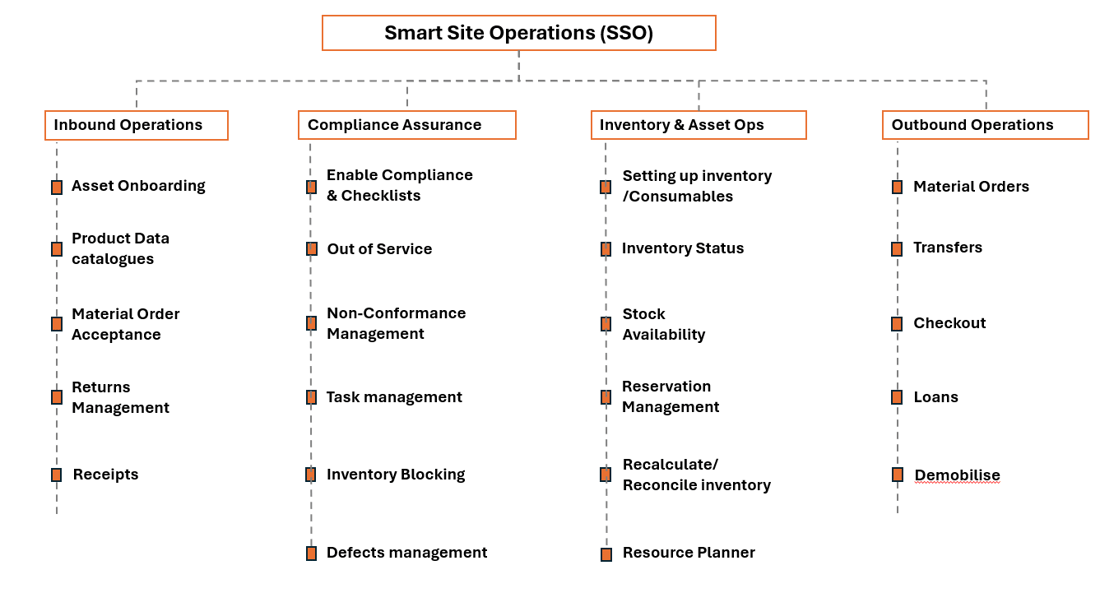 Competency Chart Format Getting Started - EZYiD Developer Portal
