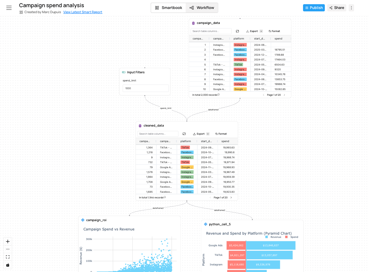 workflows