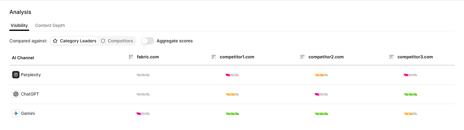 Visibility tab example