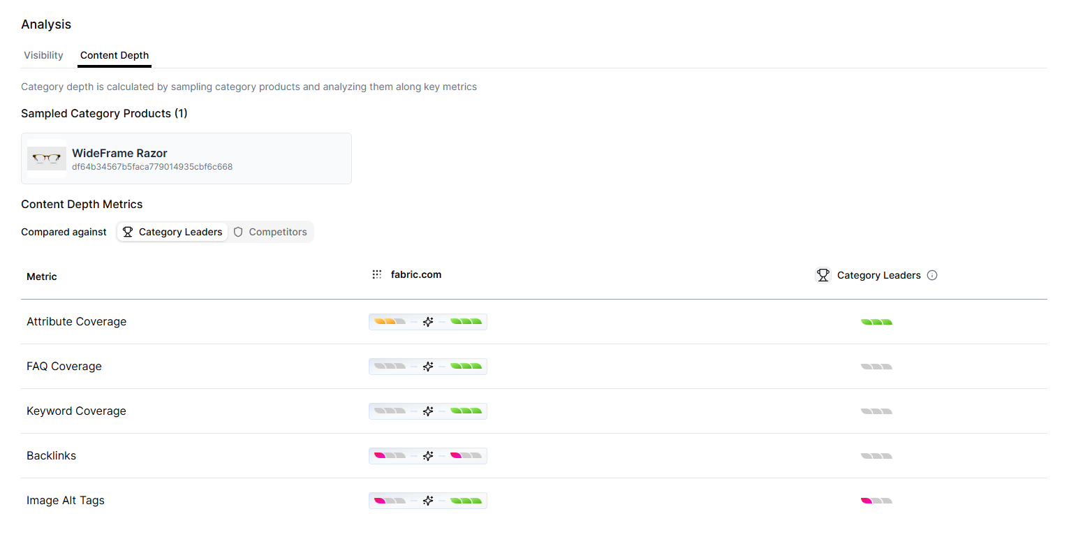 Content Depth tab example