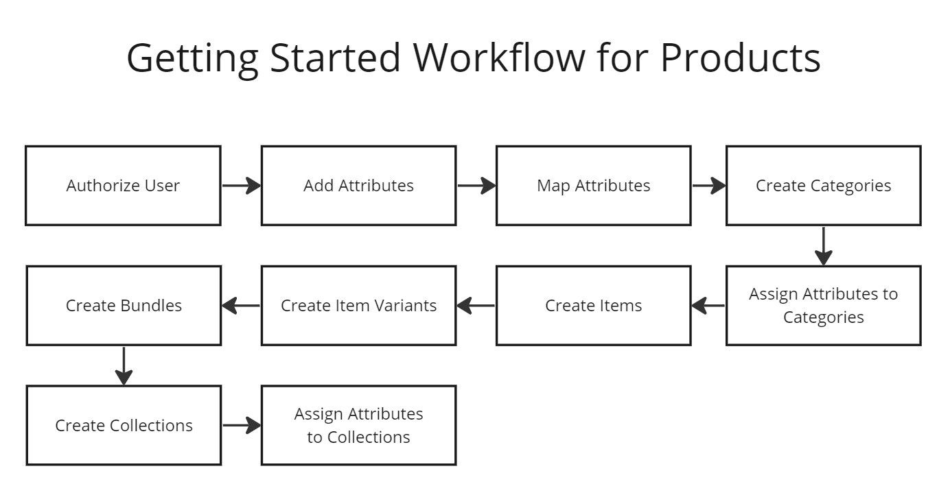 Getting Started Diagram