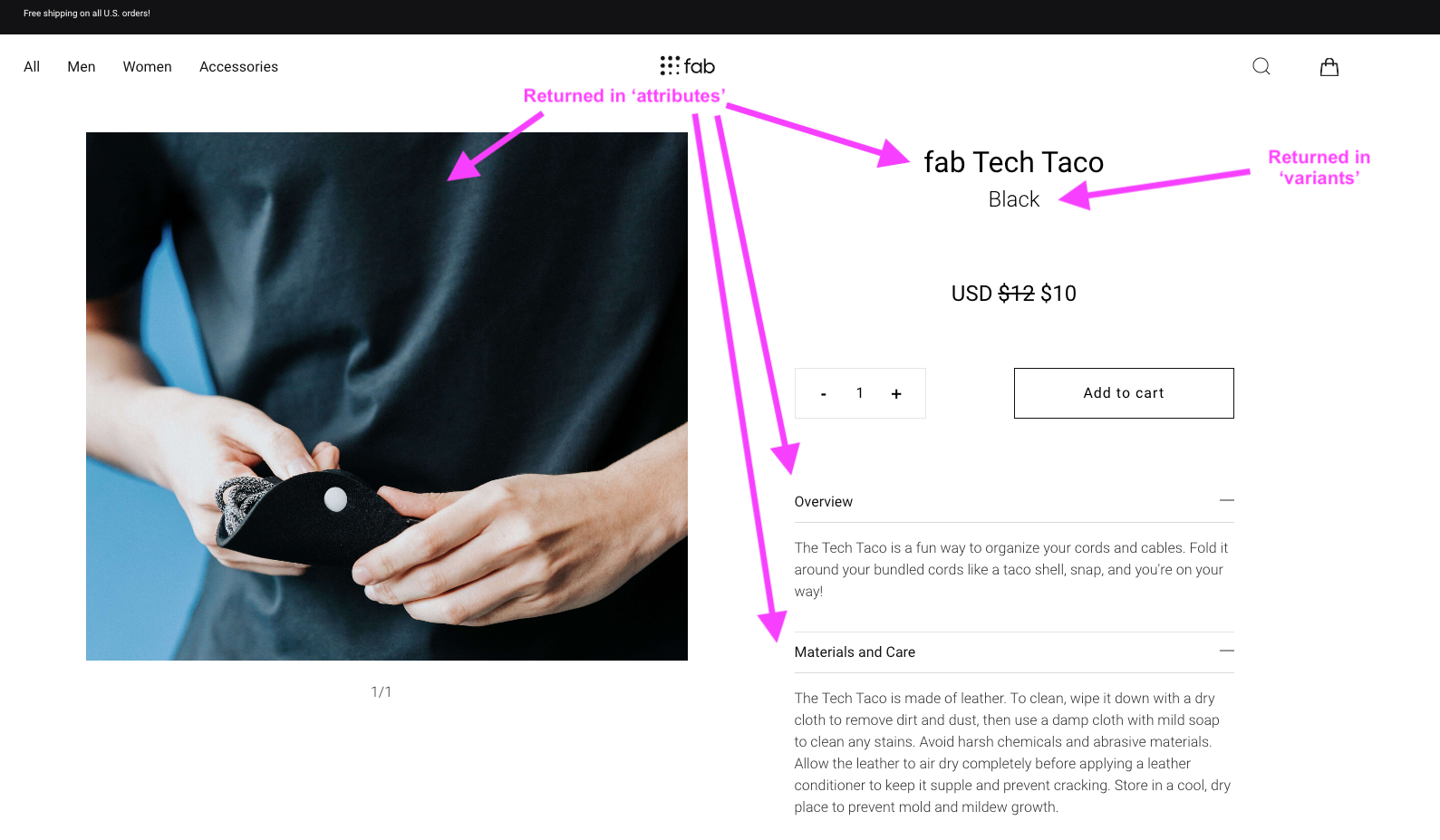 Image, variant information, overview, and description can all be set in product attributes