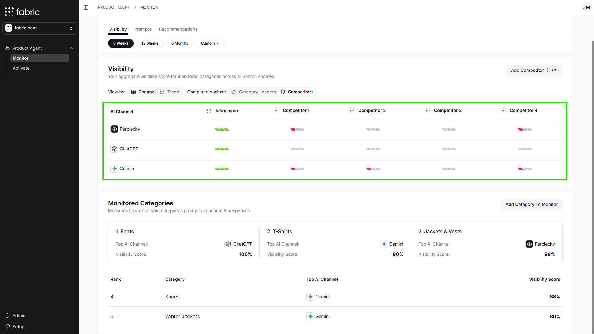 Monitor Visibility Competitors view