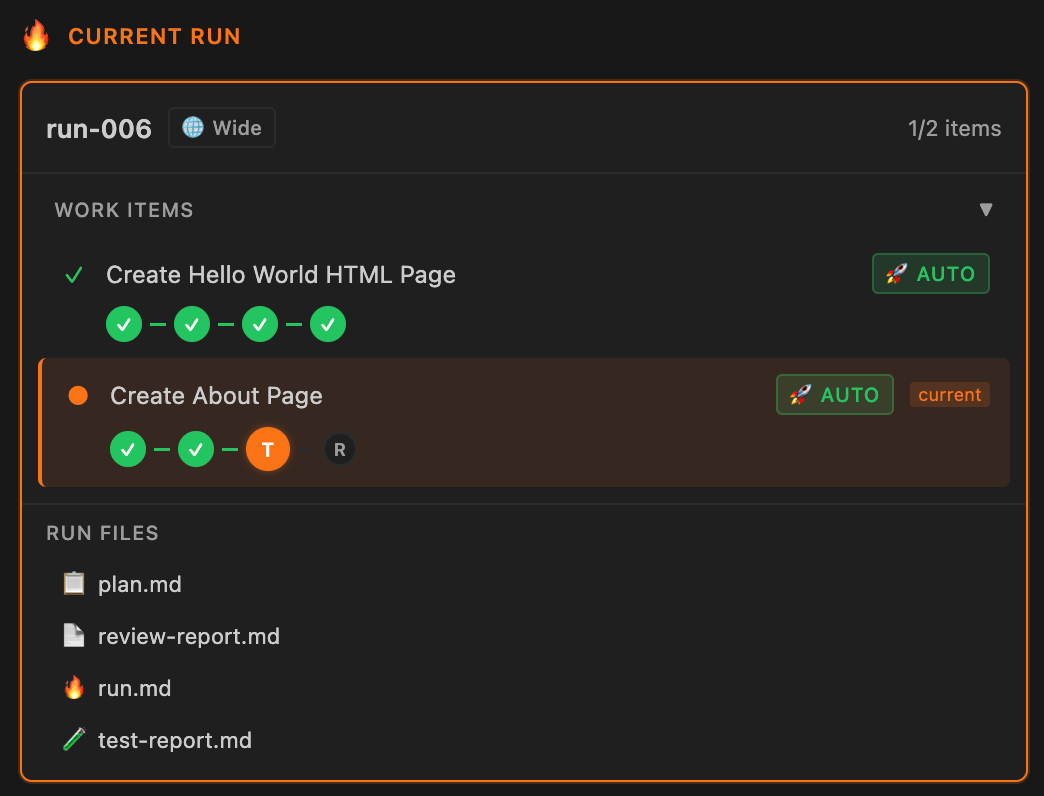 Multiple work items with phase tracking