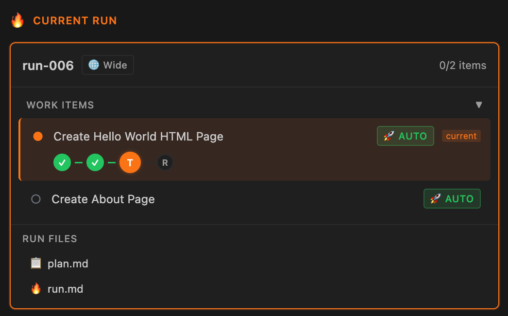 Work item showing Test phase in progress