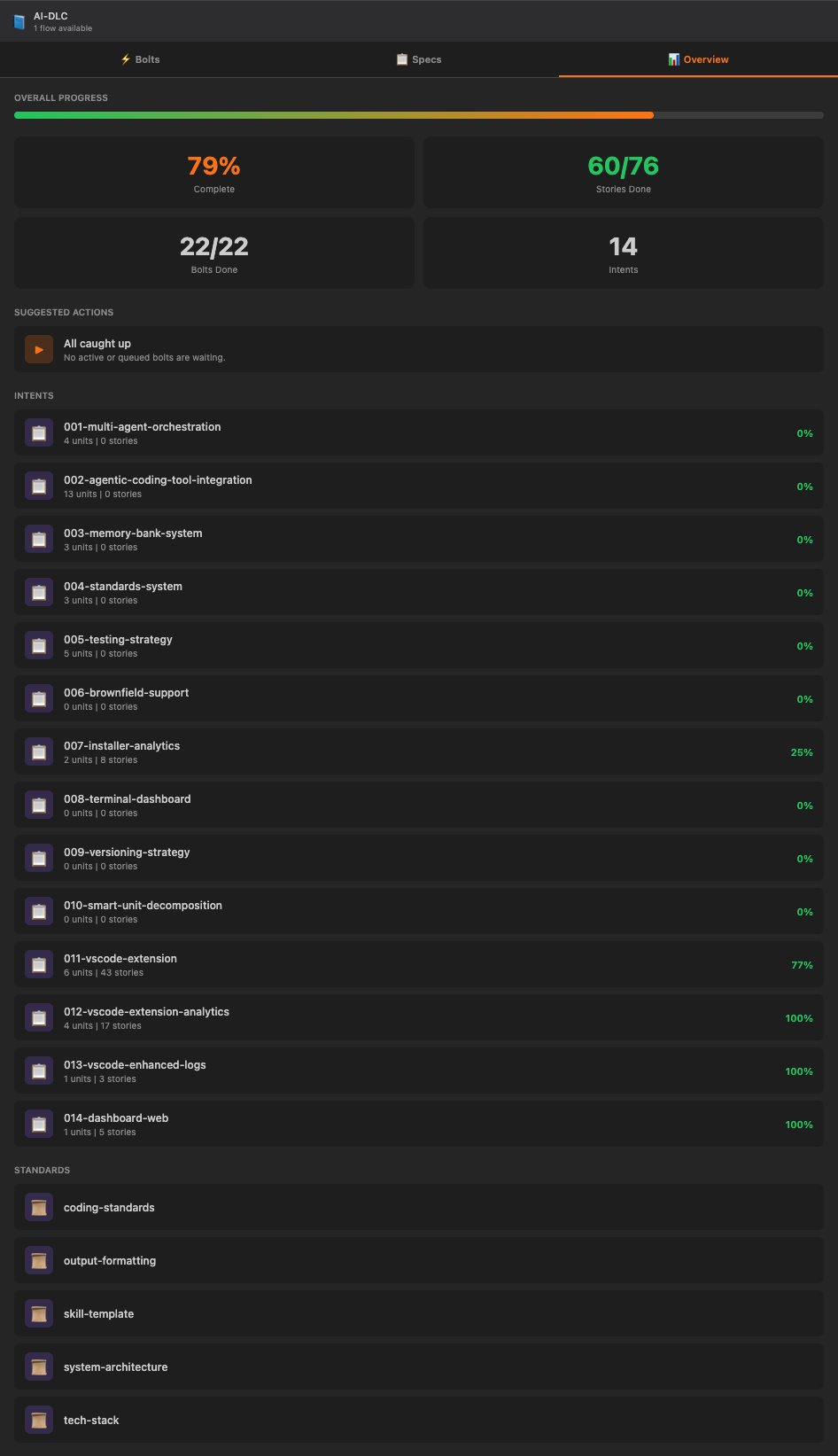 SpecsMD web dashboard Overview view showing overall progress, suggested actions, intents, and standards