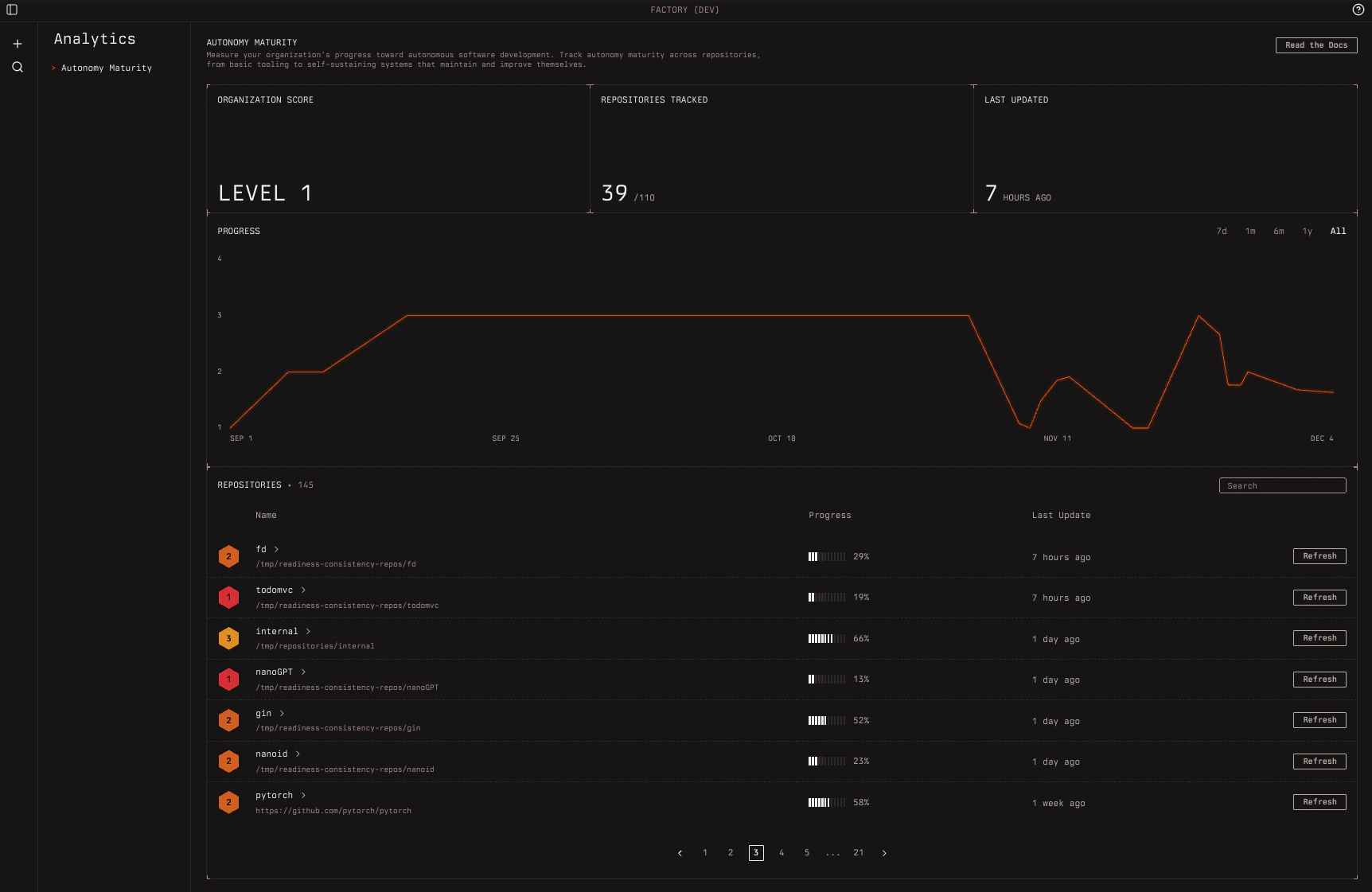 Agent Readiness Dashboard