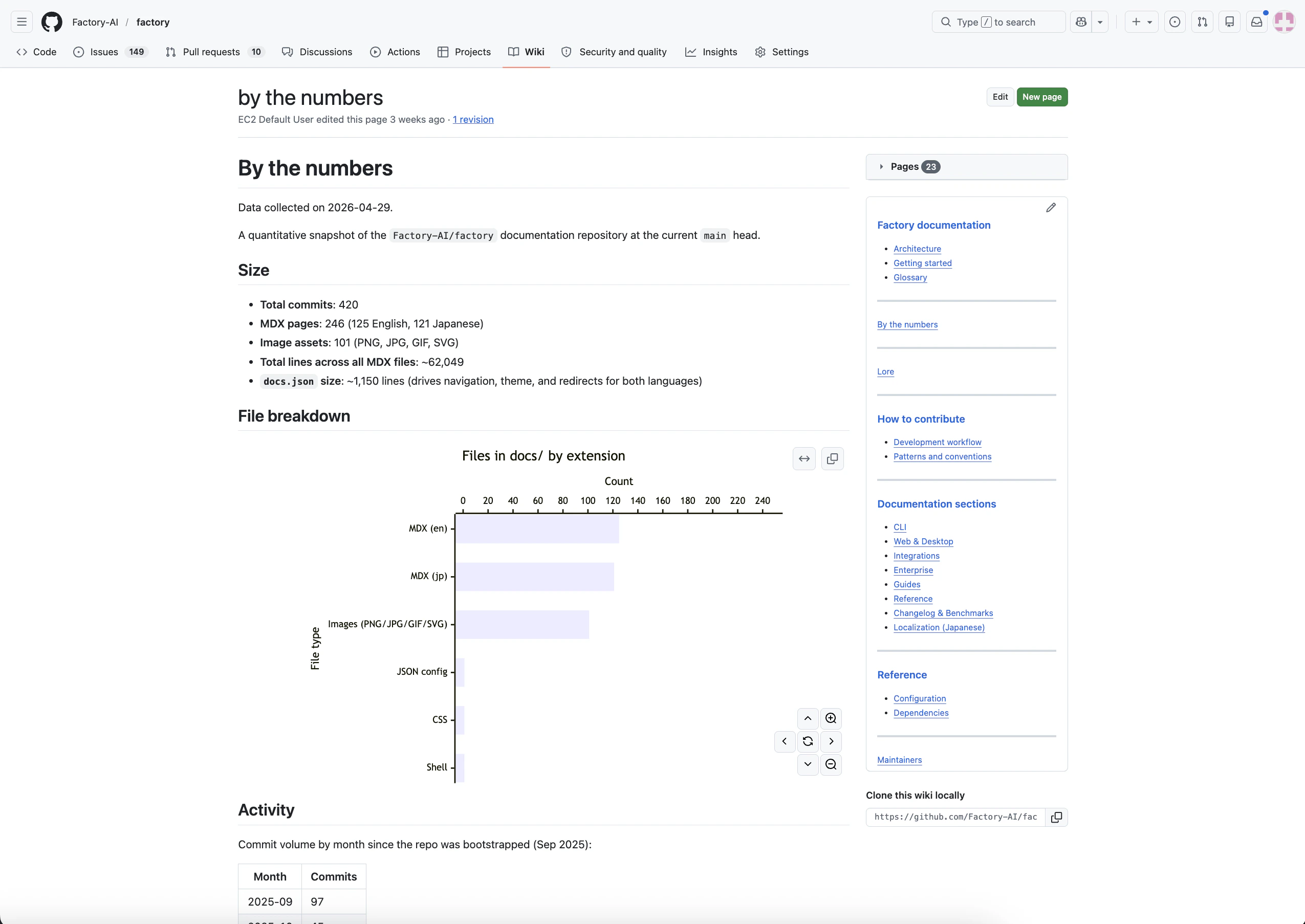 Generated AutoWiki content synced to GitHub Wiki