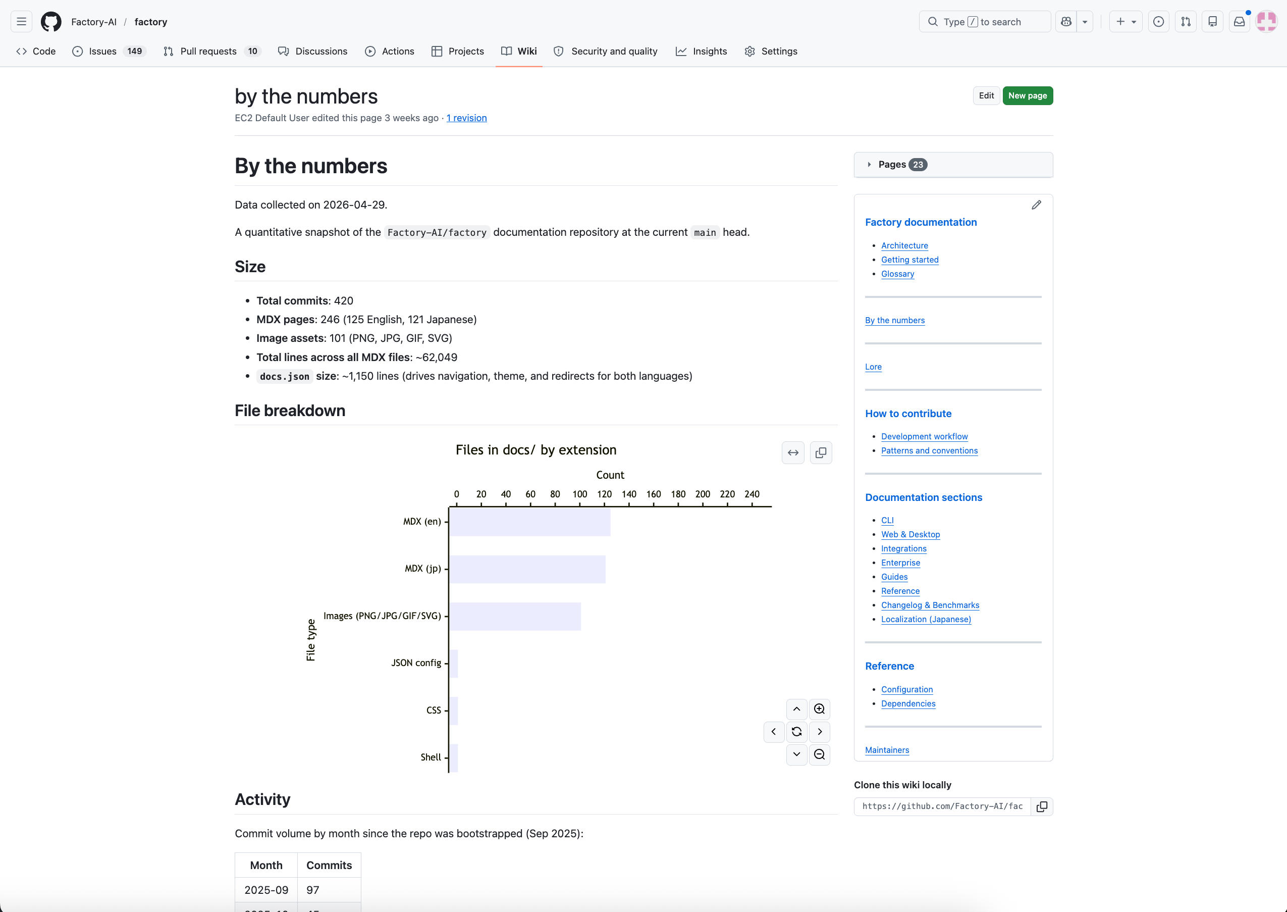 Generated AutoWiki content synced to GitHub Wiki