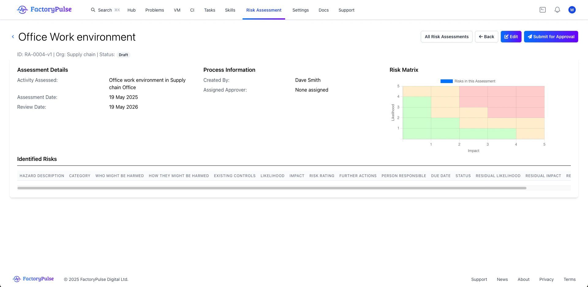 RA approve risk assessment