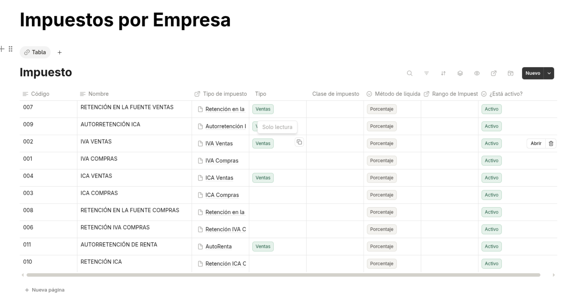 Company taxes list in Fail Fast