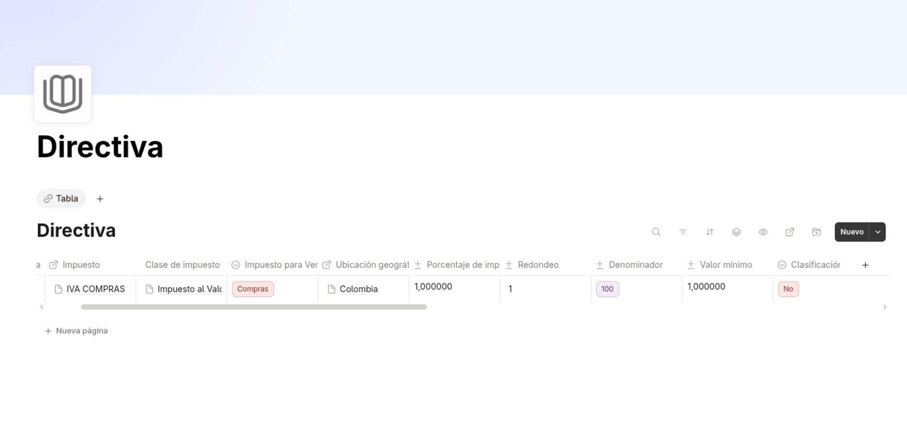 Tax directives list in Fail Fast
