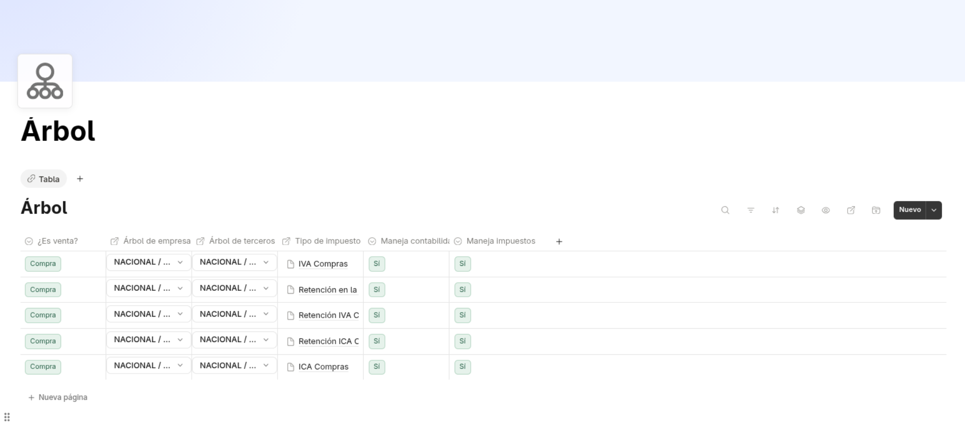 Tax trees list in Fail Fast