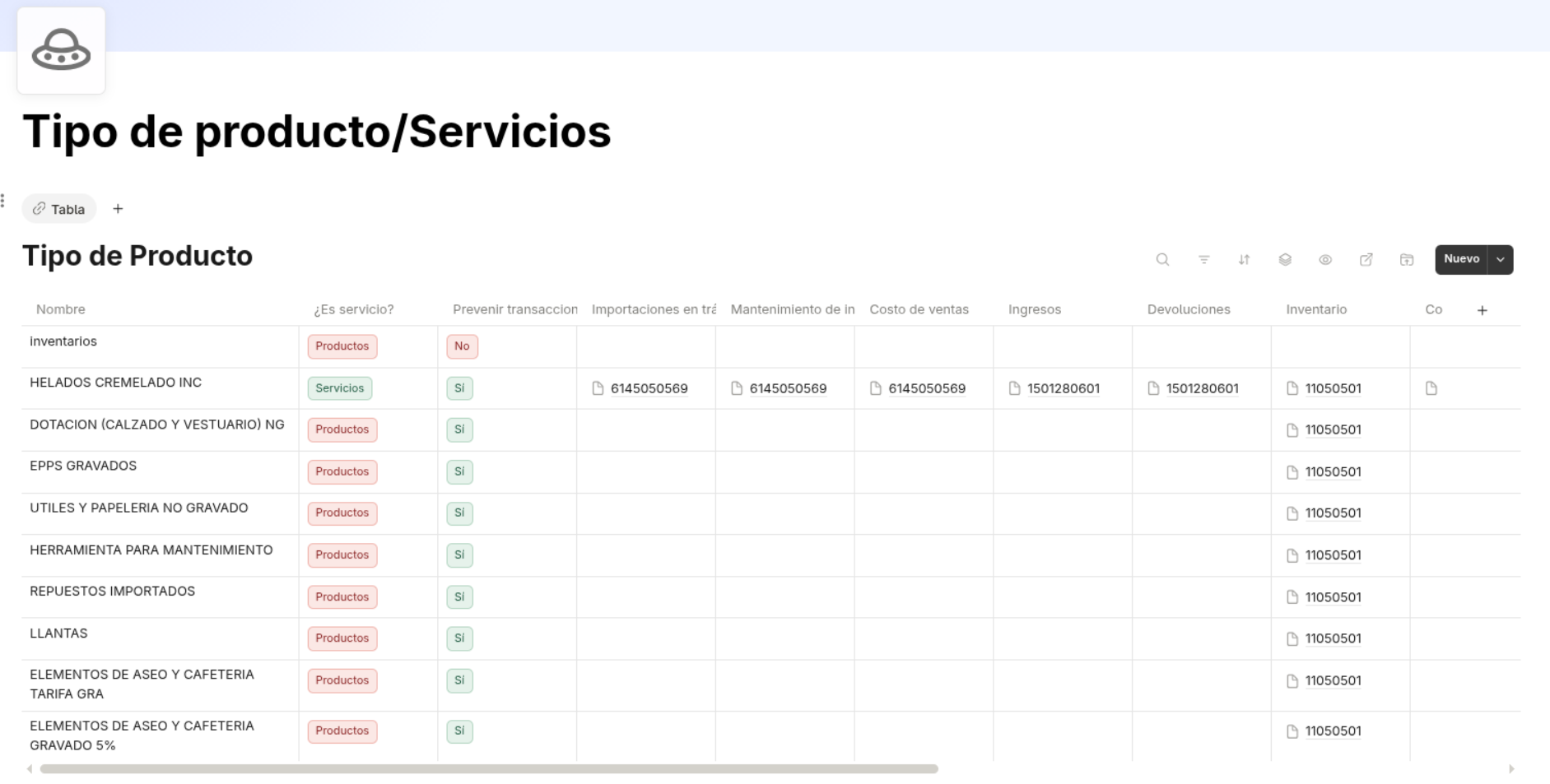 Product/Service type list in Fail Fast