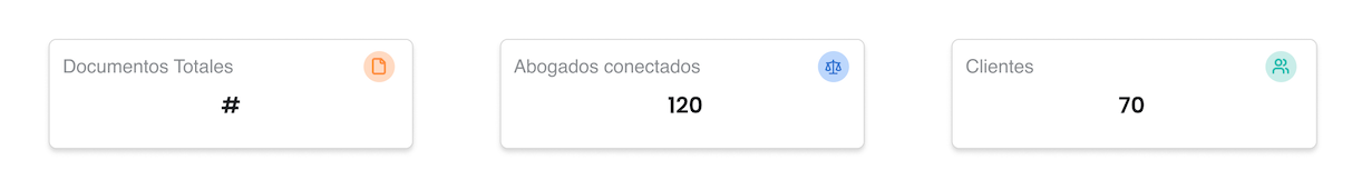 Métricas principales del Dashboard