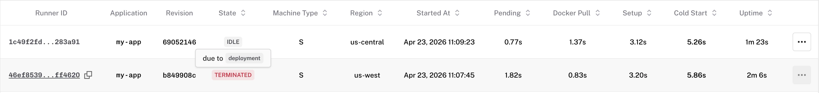 Runner list with termination reason tooltip on the state badge