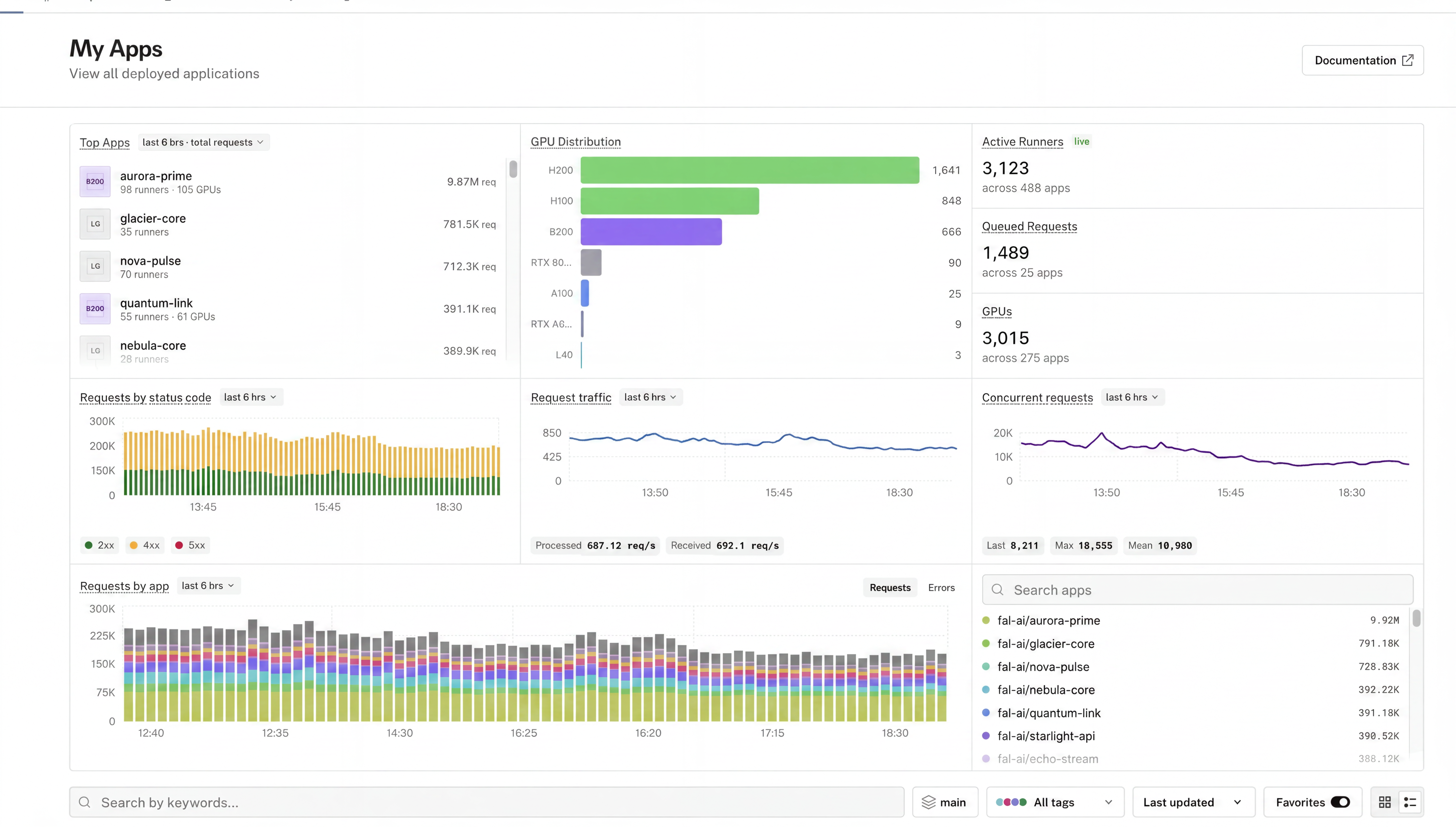 Serverless apps page showing shared health metrics components for runners, requests, latency, errors, and queue
