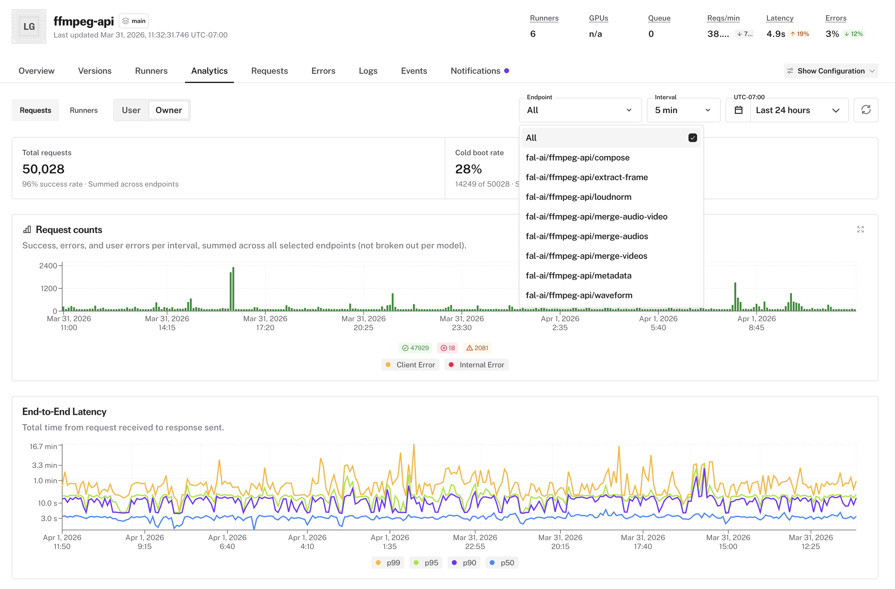 Analytics endpoint selector with All option for aggregated metrics