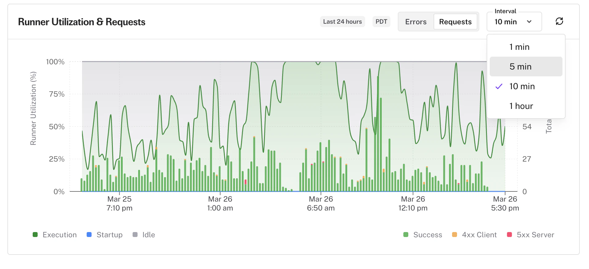 Granularity picker on the app overview chart