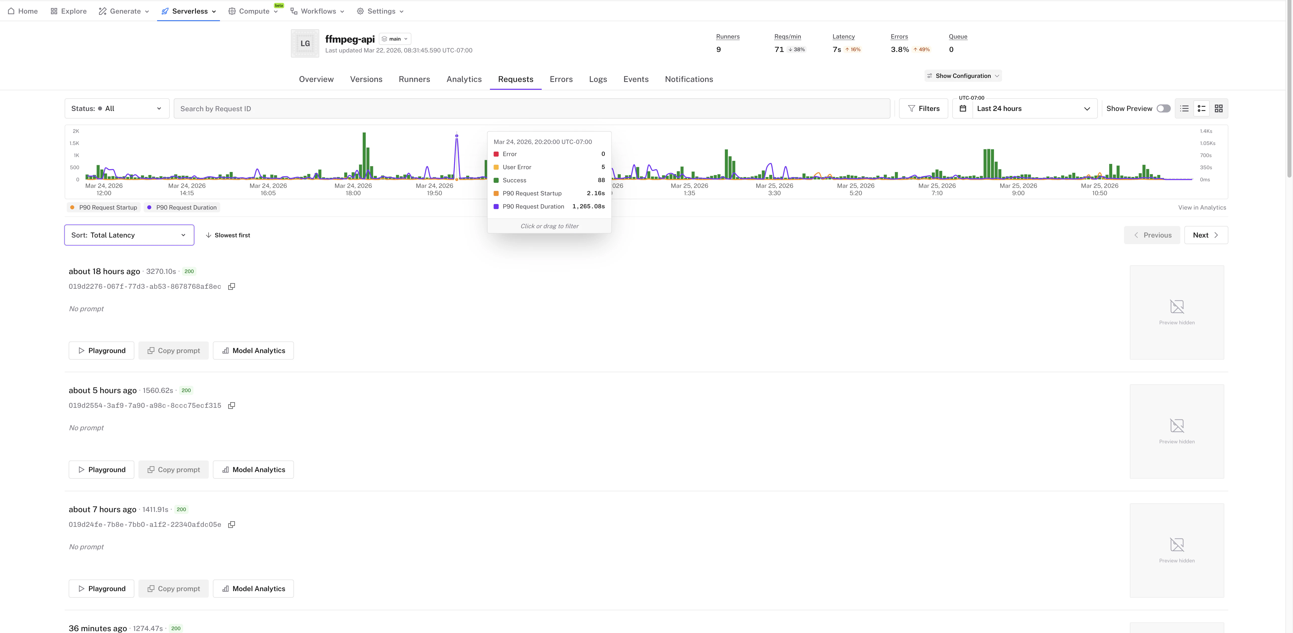 Requests page with status code charts, p90 latency, and sortable request list