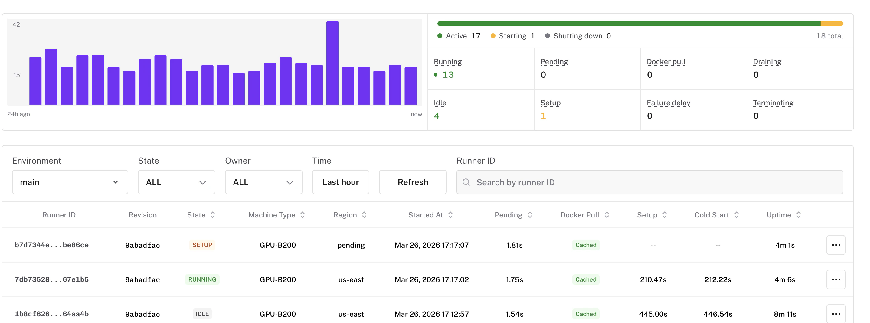 Runner ID search on the Runners page