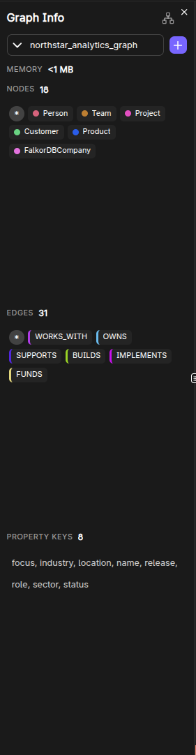 Graph info panel