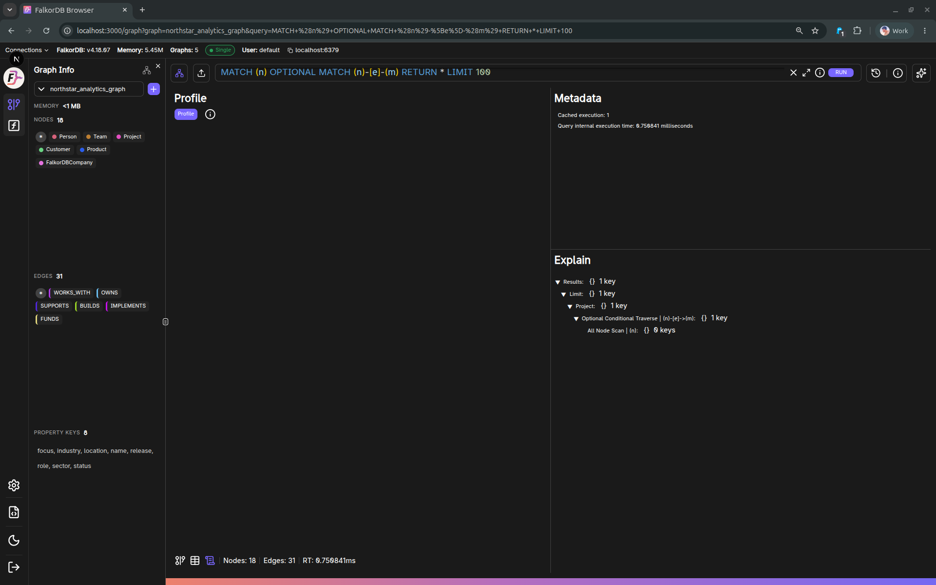 Metadata view