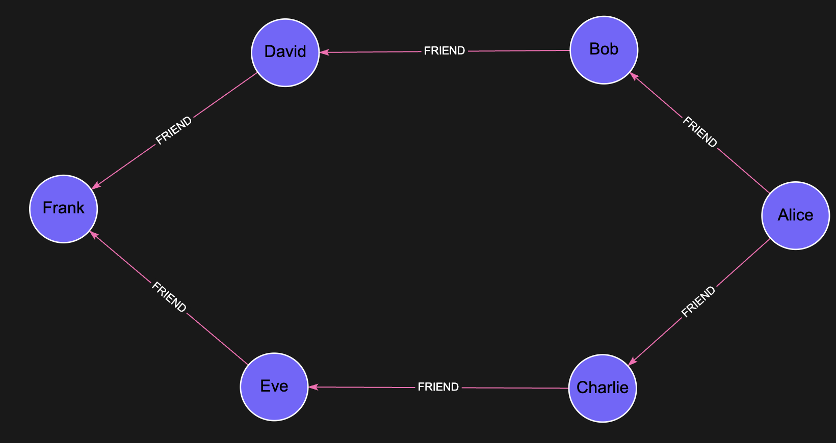 Graph BFS