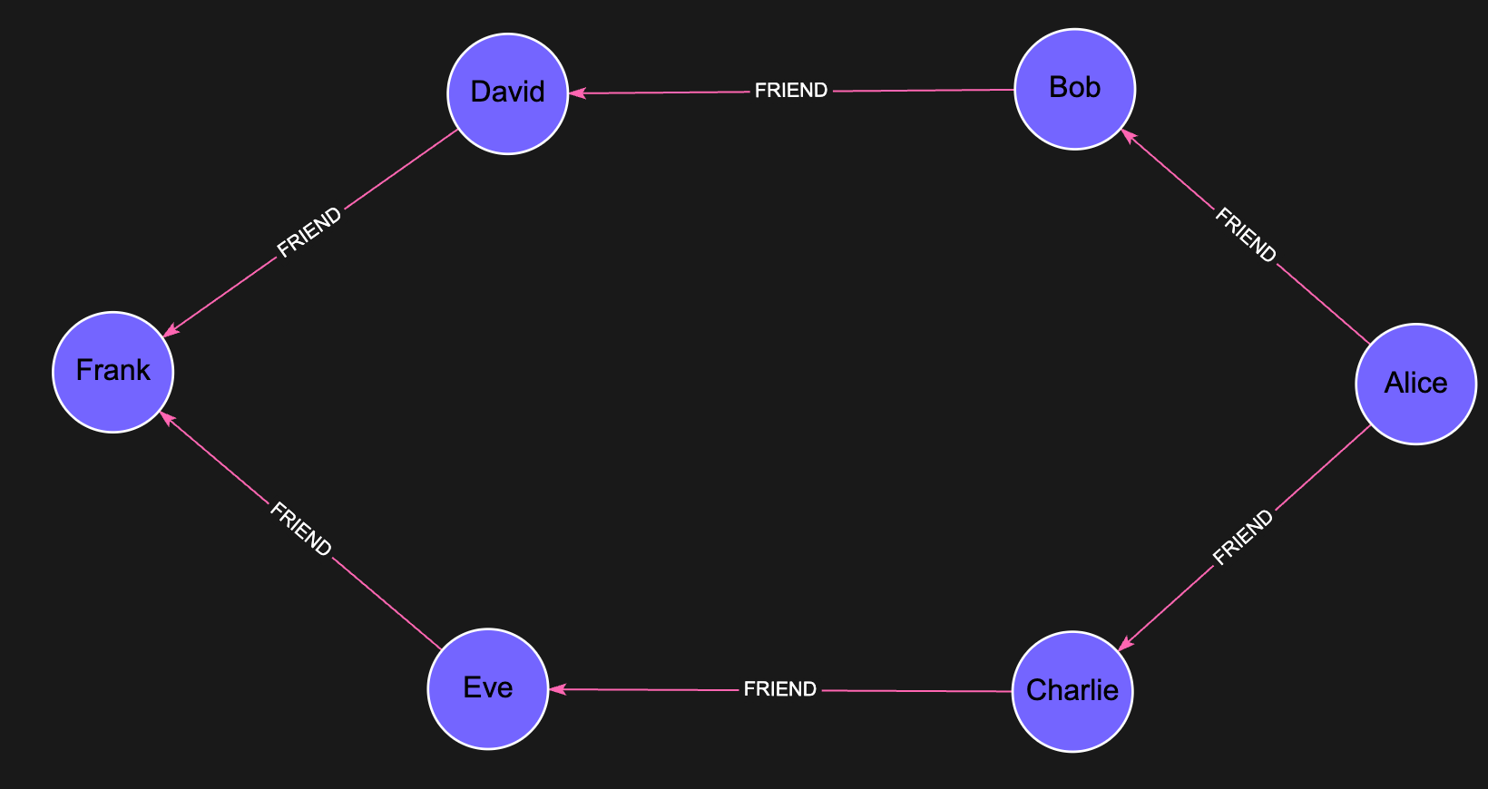 Graph BFS