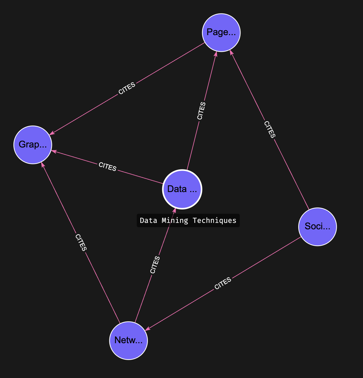 Graph PR