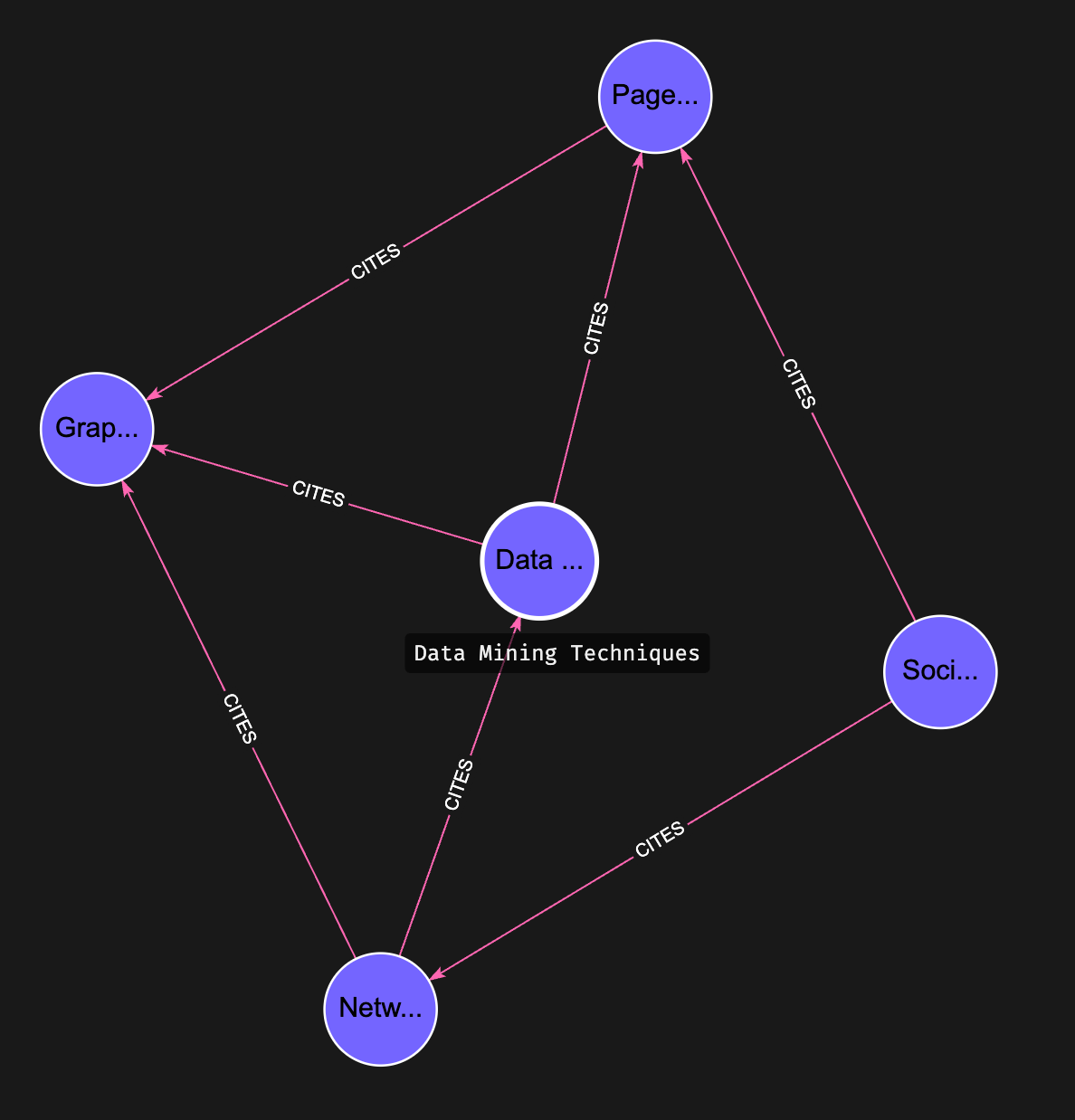 Graph PR