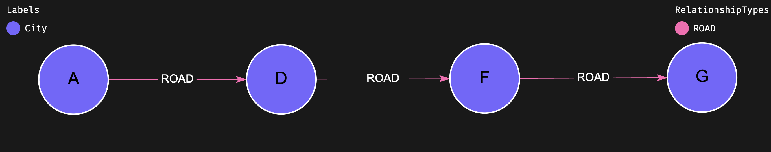 Road network