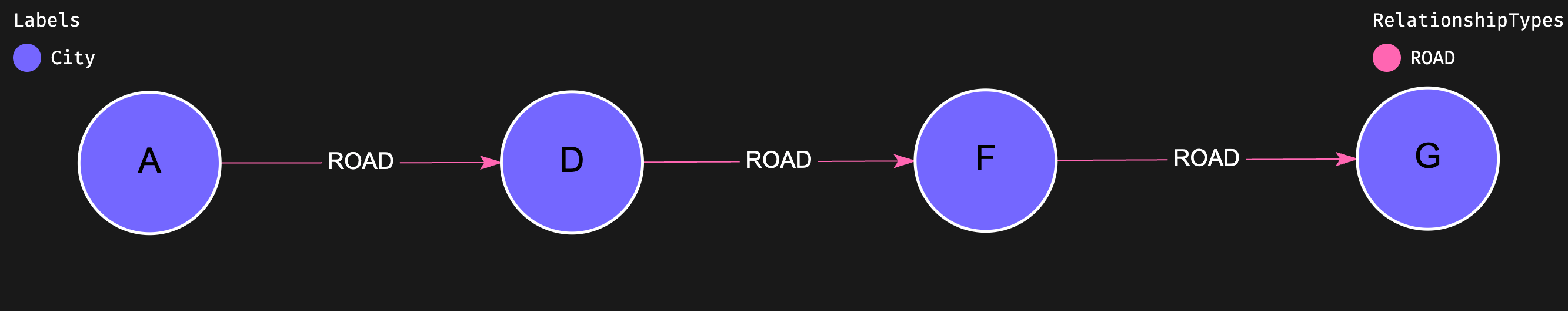 Road network